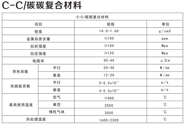 C-C/碳碳復(fù)合材料