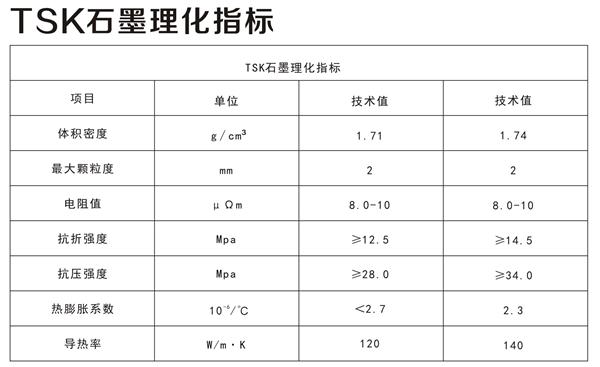 TSK石墨理化指標